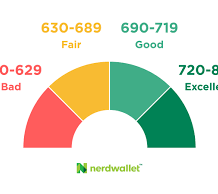 Having good credit can save you money